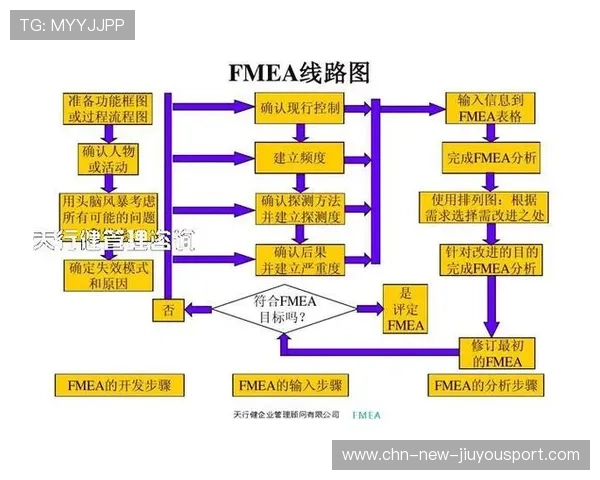 NBA球队球员职业生涯后期规划服务体系成形