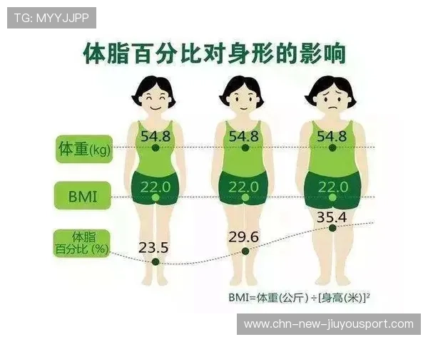 俱乐部公布球员体脂控制数据，科学化管理成效显著