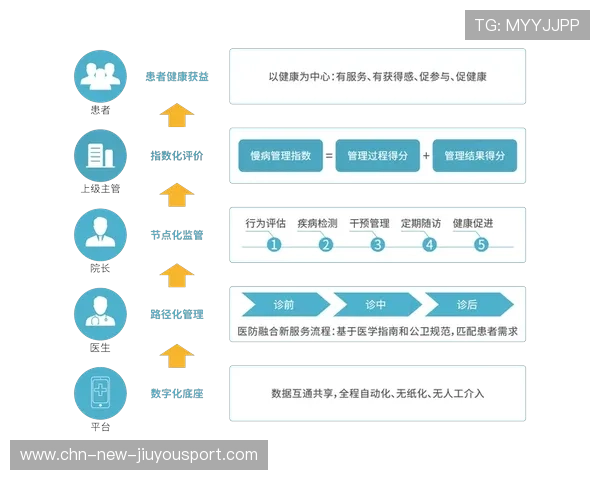 医务体系成夺冠关键，打造坚不可摧的国家健康护城河
