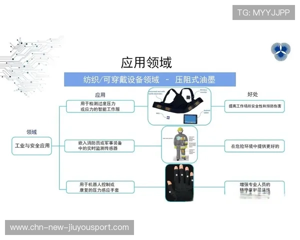 体育科技:可穿戴设备在训练数据收集中的应用进展,可穿戴设备可以采集哪些类型的数据 体育科技:可穿戴设备在训练数据收集中的应用进展,可穿戴设备可以采集哪些类型的数据