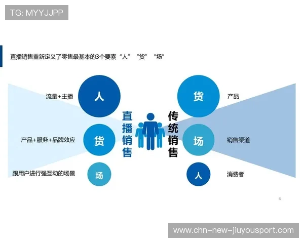 电竞直播间运营模式逐步向专业电视台靠拢,电竞直播运营工作内容 电竞直播间运营模式逐步向专业电视台靠拢,电竞直播运营工作内容