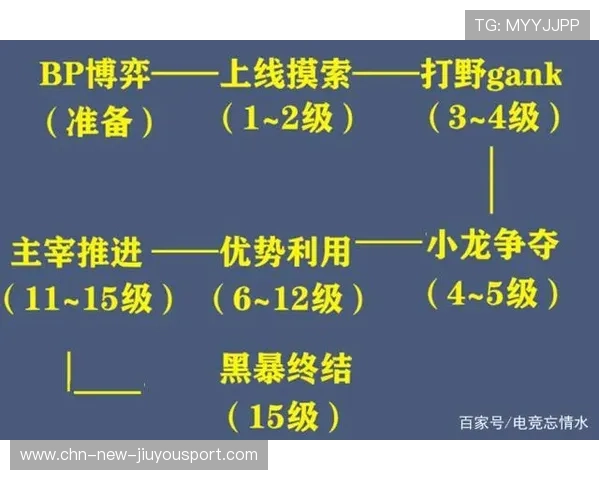 深度分析职业联赛中的小规模团战博弈